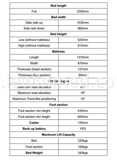 specification